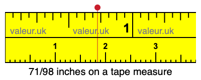 71/98 inches on a tape measure 71/98 inches on a tape measure