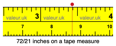 72/21 inches on a tape measure