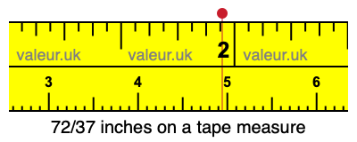 72/37 inches on a tape measure