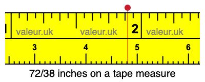 72/38 inches on a tape measure