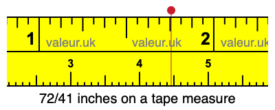 72/41 inches on a tape measure 72/41 inches on a tape measure