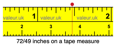 72/49 inches on a tape measure
