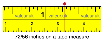 72/56 inches on a tape measure