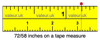 72/58 inches on a tape measure 72/58 inches on a tape measure