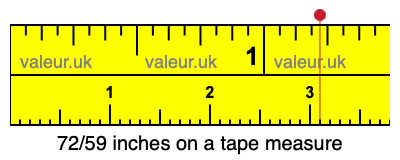 72/59 inches on a tape measure