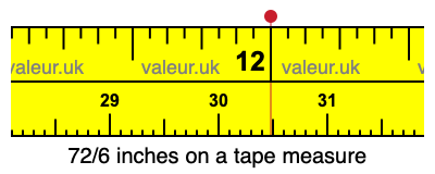72/6 inches on a tape measure 72/6 inches on a tape measure