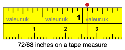 72/68 inches on a tape measure