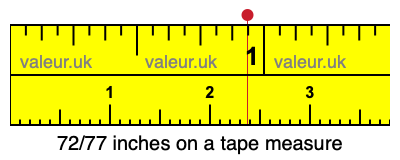 72/77 inches on a tape measure 72/77 inches on a tape measure