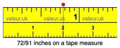 72/91 inches on a tape measure