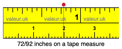 72/92 inches on a tape measure 72/92 inches on a tape measure