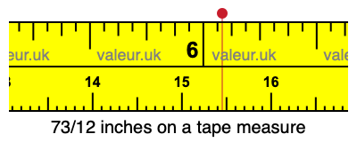 73/12 inches on a tape measure 73/12 inches on a tape measure