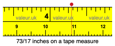 73/17 inches on a tape measure 73/17 inches on a tape measure