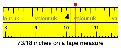 73/18 inches on a tape measure 73/18 inches on a tape measure