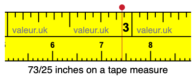 73/25 inches on a tape measure 73/25 inches on a tape measure