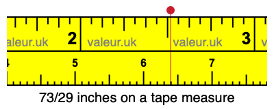 73/29 inches on a tape measure