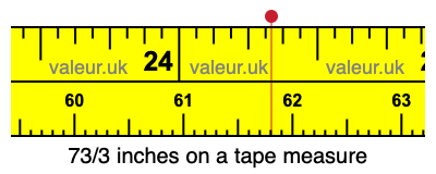 73/3 inches on a tape measure 73/3 inches on a tape measure