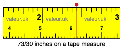73/30 inches on a tape measure 73/30 inches on a tape measure