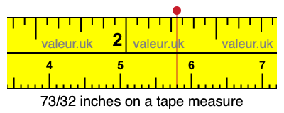 73/32 inches on a tape measure 73/32 inches on a tape measure
