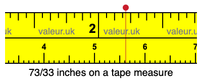 73/33 inches on a tape measure 73/33 inches on a tape measure