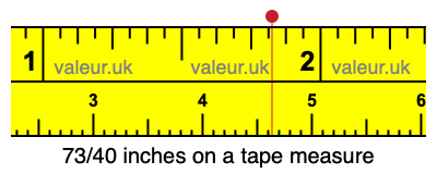73/40 inches on a tape measure 73/40 inches on a tape measure