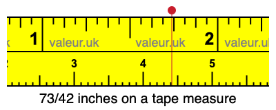 73/42 inches on a tape measure 73/42 inches on a tape measure