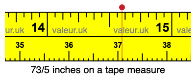73/5 inches on a tape measure 73/5 inches on a tape measure