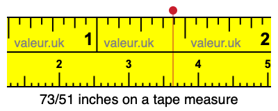 73/51 inches on a tape measure 73/51 inches on a tape measure