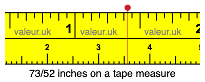 73/52 inches on a tape measure 73/52 inches on a tape measure