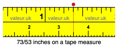 73/53 inches on a tape measure 73/53 inches on a tape measure