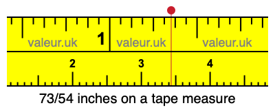 73/54 inches on a tape measure 73/54 inches on a tape measure