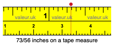 73/56 inches on a tape measure 73/56 inches on a tape measure