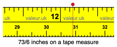 73/6 inches on a tape measure 73/6 inches on a tape measure