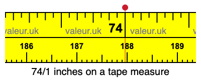 74/1 inches on a tape measure 74/1 inches on a tape measure
