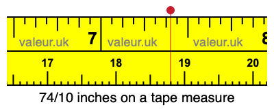 74/10 inches on a tape measure