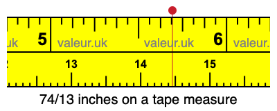 74/13 inches on a tape measure