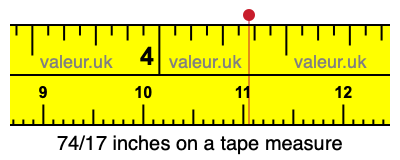 74/17 inches on a tape measure