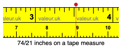 74/21 inches on a tape measure