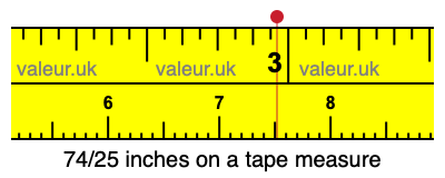 74/25 inches on a tape measure 74/25 inches on a tape measure