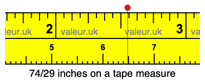 74/29 inches on a tape measure