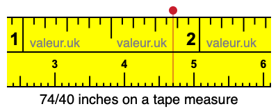 74/40 inches on a tape measure