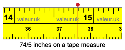 74/5 inches on a tape measure