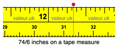 74/6 inches on a tape measure 74/6 inches on a tape measure
