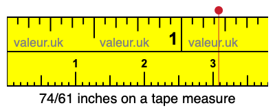 74/61 inches on a tape measure