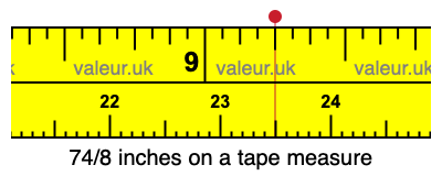 74/8 inches on a tape measure 74/8 inches on a tape measure