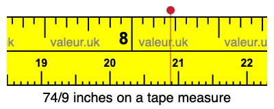 74/9 inches on a tape measure 74/9 inches on a tape measure