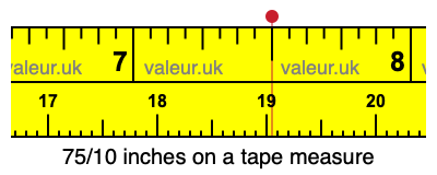 75/10 inches on a tape measure