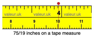 75/19 inches on a tape measure
