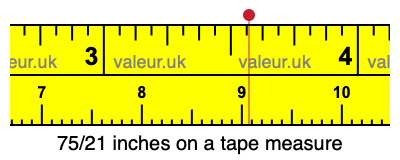 75/21 inches on a tape measure 75/21 inches on a tape measure