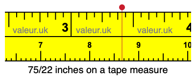 75/22 inches on a tape measure