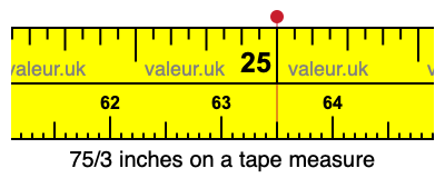 75/3 inches on a tape measure